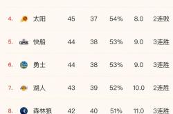 开云平台-包含篮球赛季收官，湖人对阵人决定季军的词条