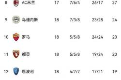 开云体育下载-那不勒斯客场逼平都灵，保持不败战绩的简单介绍