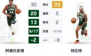 开云官网-雄鹿队大将再次成为比赛MVP，实力无人能敌的简单介绍