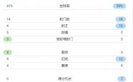 开云体育-包含数据分析：皇家马德里历史战绩与本届展望的词条