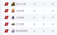 开云APP-关于江苏苏宁客场不敌山东鲁能，积分榜下滑的信息