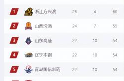 开云APP-关于江苏苏宁客场不敌山东鲁能，积分榜下滑的信息