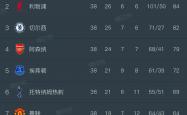 开云官网-利物浦主场大胜，稳坐英超榜首位置
