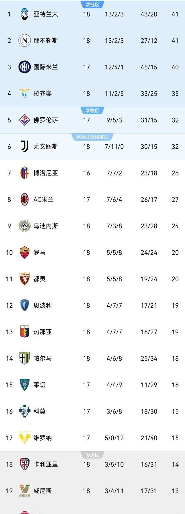那不勒斯客场逼平都灵，保持不败战绩的简单介绍
