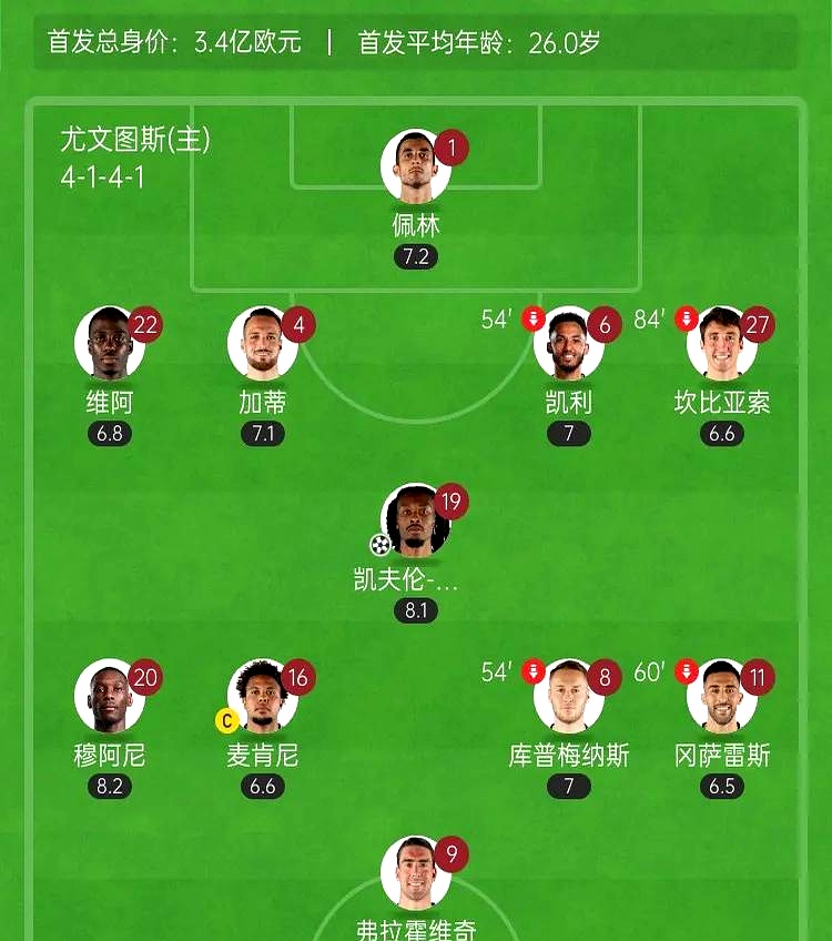 尤文图斯惨败缘降级，出线形势堪忧的简单介绍