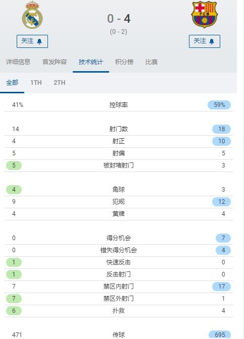 包含数据分析：皇家马德里历史战绩与本届展望的词条