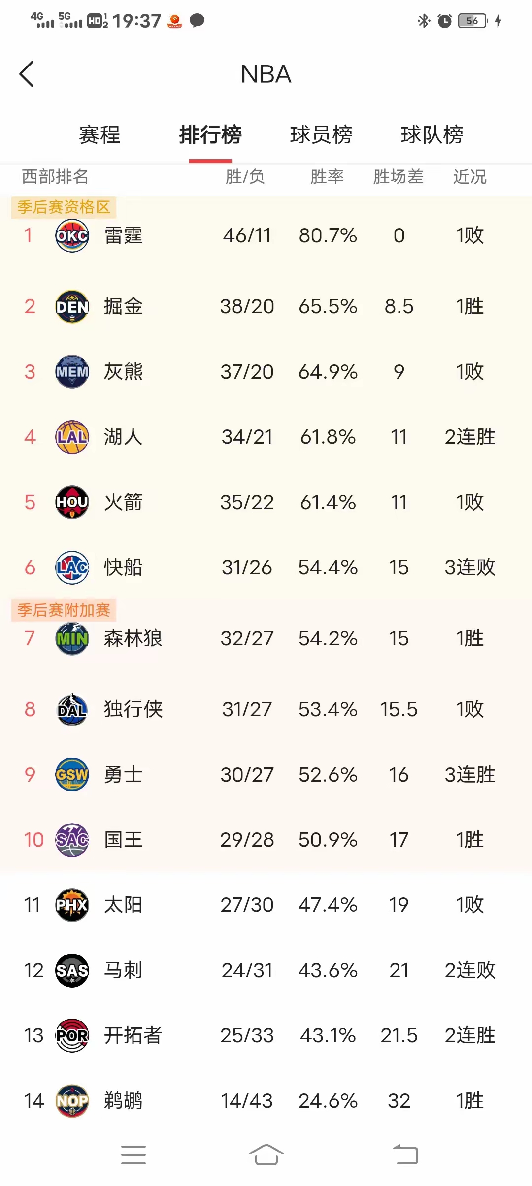 竞技状态火热，雷霆和掘金一战难分难解的简单介绍