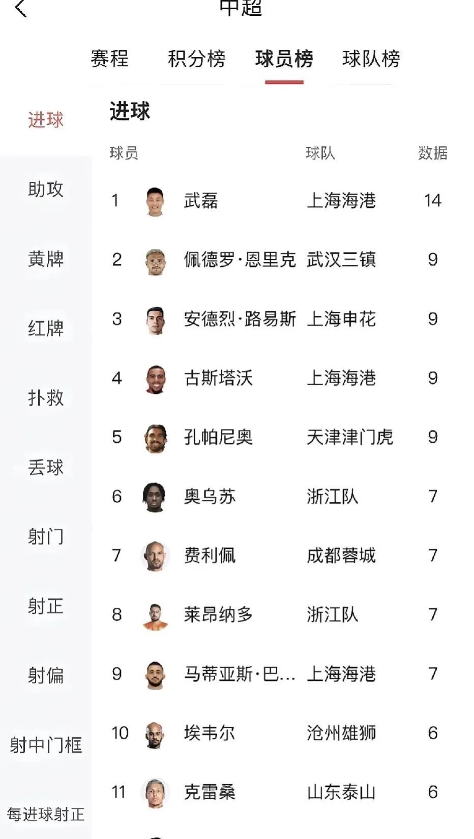 进球率最高的足球运动员排名