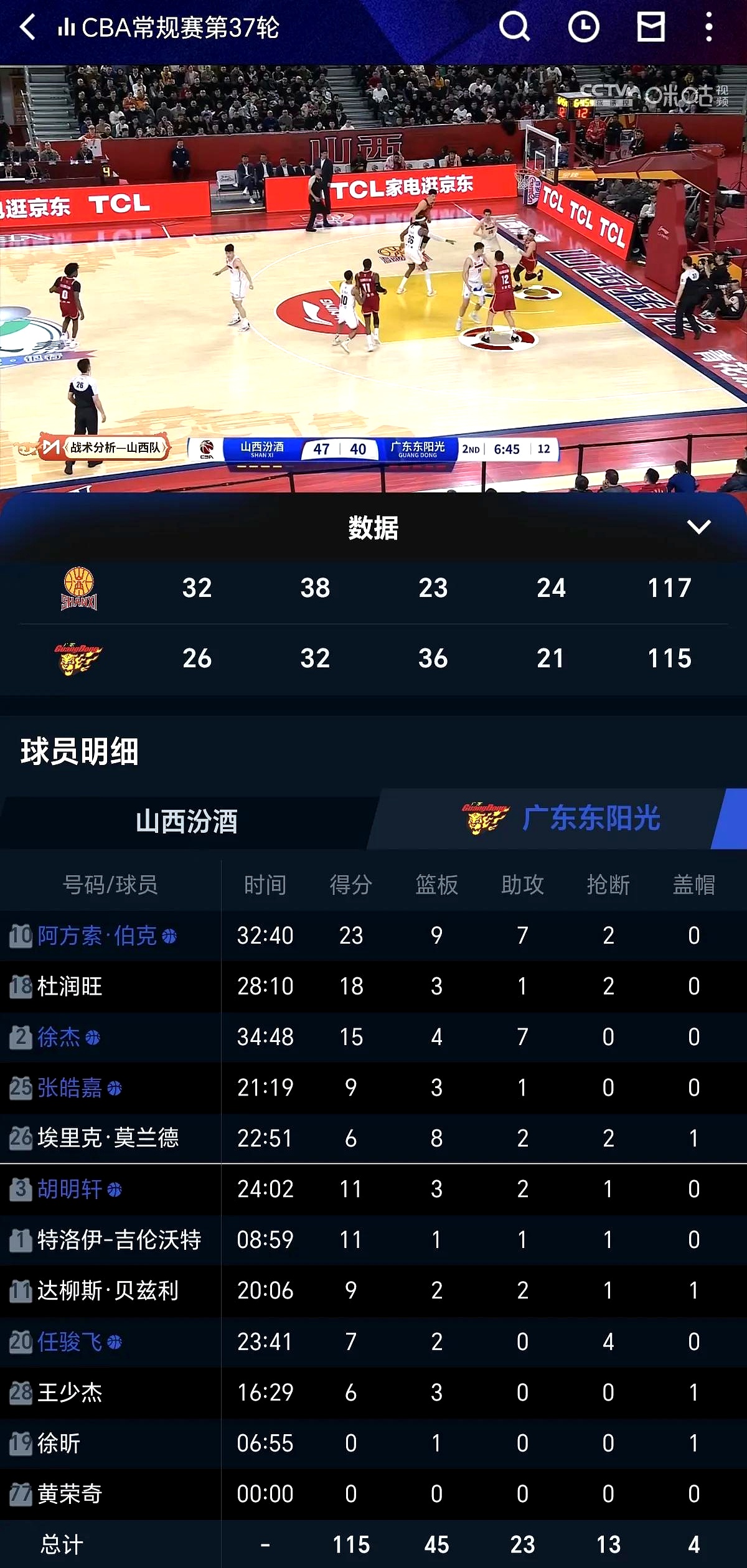 篮球职业联赛战绩曝光，各队表现抢眼争夺榜首