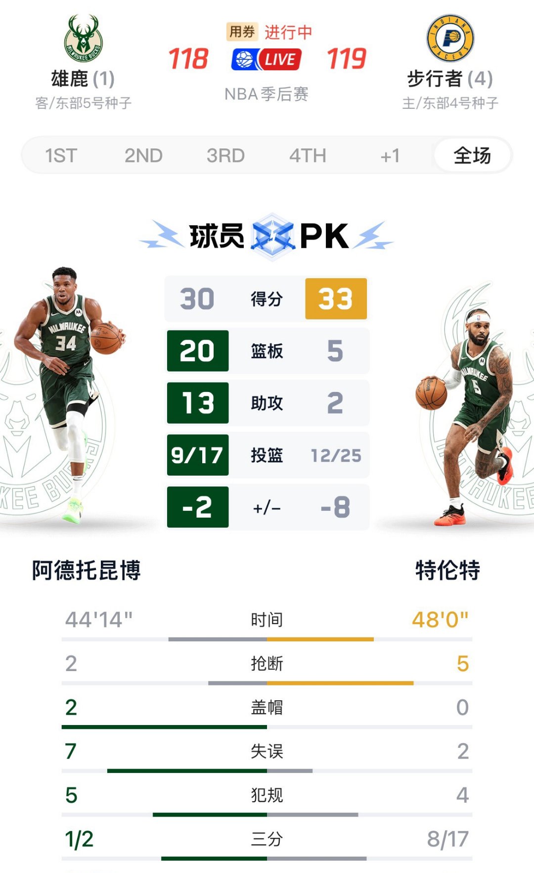 雄鹿队大将再次成为比赛MVP，实力无人能敌的简单介绍