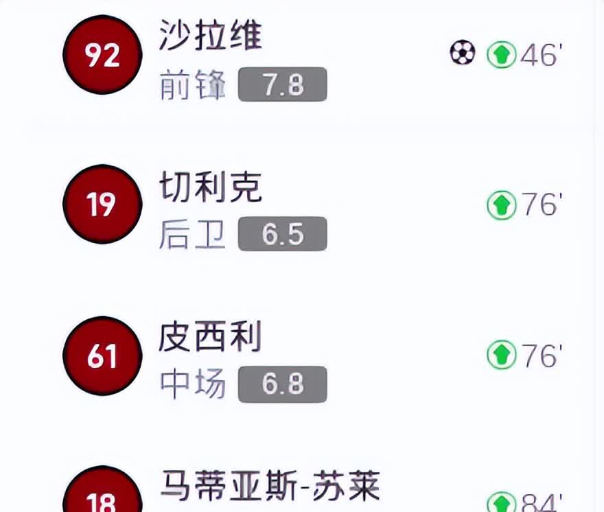 包含热那亚战绩不佳，降级区不敢掉以轻心的词条